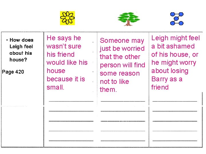 Page 420 He says he wasn’t sure his friend would like his house because