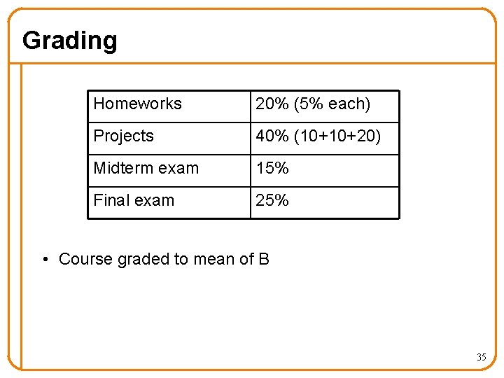 Grading Homeworks 20% (5% each) Projects 40% (10+10+20) Midterm exam 15% Final exam 25%