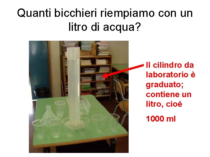 Quanti bicchieri riempiamo con un litro di acqua? Il cilindro da laboratorio è graduato;