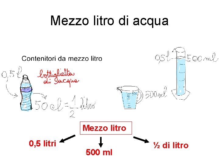 Mezzo litro di acqua Mezzo litro 0, 5 litri 500 ml ½ di litro