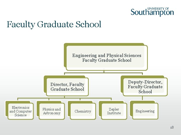 Faculty Graduate School Engineering and Physical Sciences Faculty Graduate School Deputy-Director, Faculty Graduate School