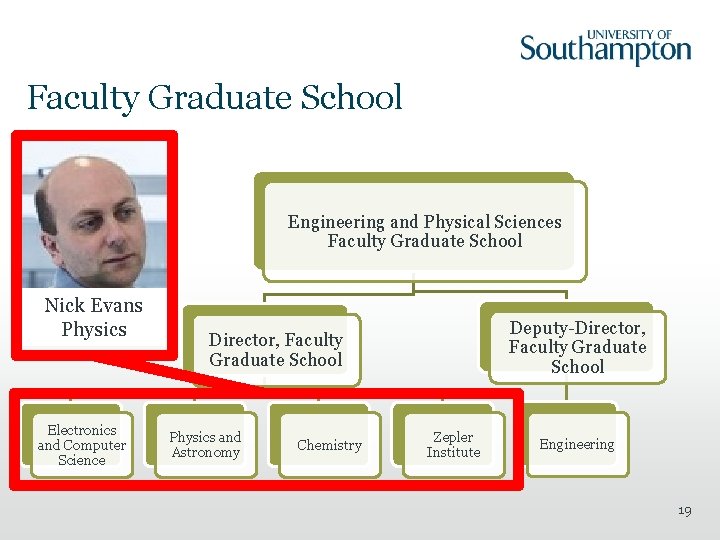 Faculty Graduate School Engineering and Physical Sciences Faculty Graduate School Nick Evans Physics Electronics