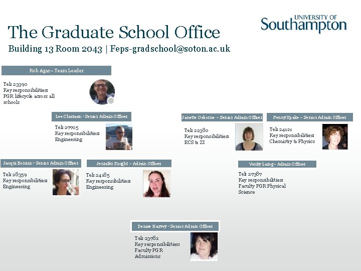 The Graduate School Office Building 13 Room 2043 | Feps-gradschool@soton. ac. uk Rob Agar–