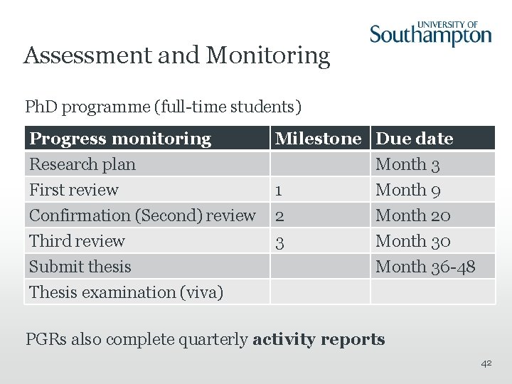 Assessment and Monitoring Ph. D programme (full-time students) Progress monitoring Research plan First review