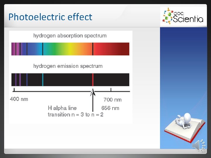 Photoelectric effect 