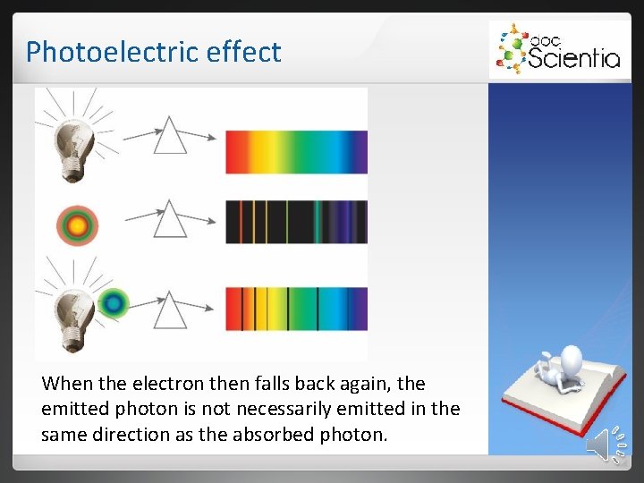 Photoelectric effect When the electron then falls back again, the emitted photon is not