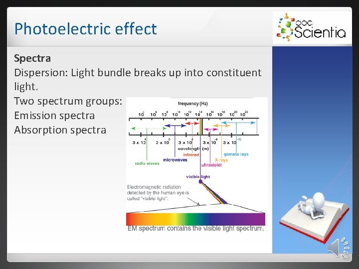 Photoelectric effect Spectra Dispersion: Light bundle breaks up into constituent light. Two spectrum groups: