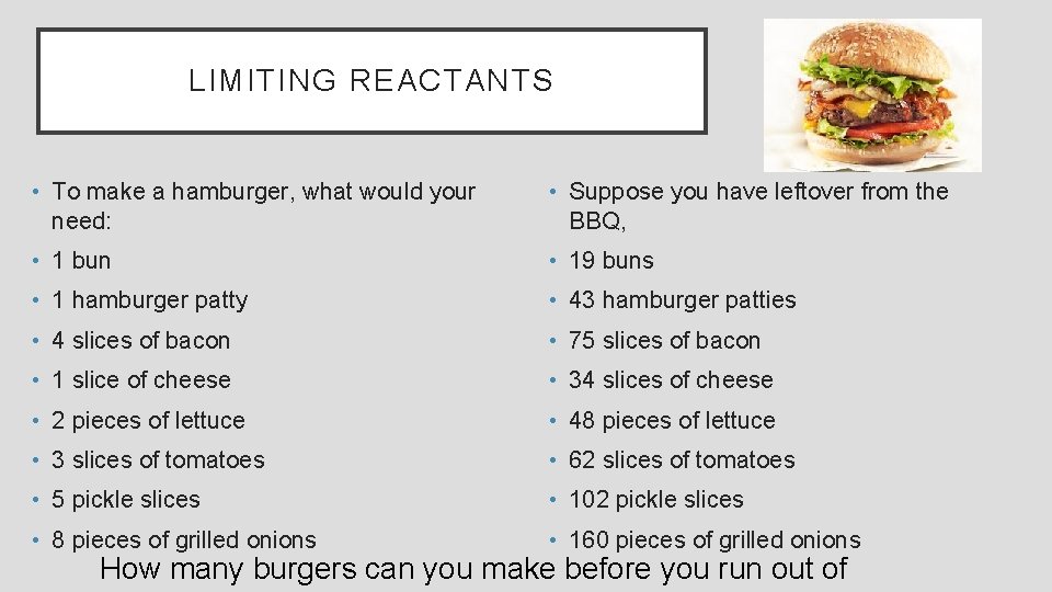 LIMITING REACTANTS • To make a hamburger, what would your need: • Suppose you