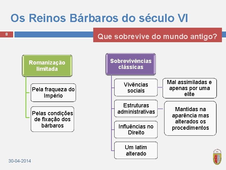 Os Reinos Bárbaros do século VI Que sobrevive do mundo antigo? 8 Romanização limitada