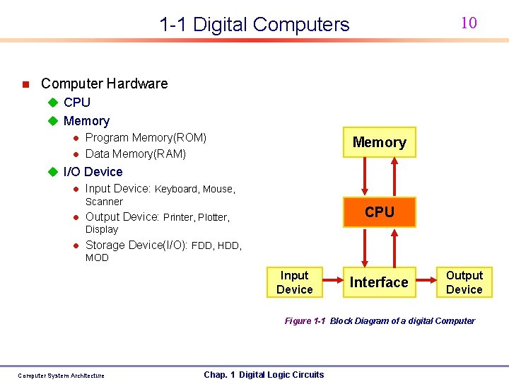 10 1 -1 Digital Computers n Computer Hardware u CPU u Memory l Program