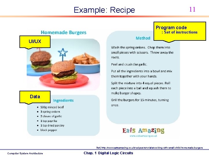 11 Example: Recipe Program code : Set of instructions UI/UX Data Ref) http: //www.