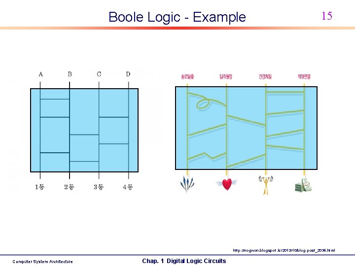 Boole Logic - Example 15 http: //nogwon. blogspot. kr/2013/10/blog-post_2036. html Computer System Architecture Chap.