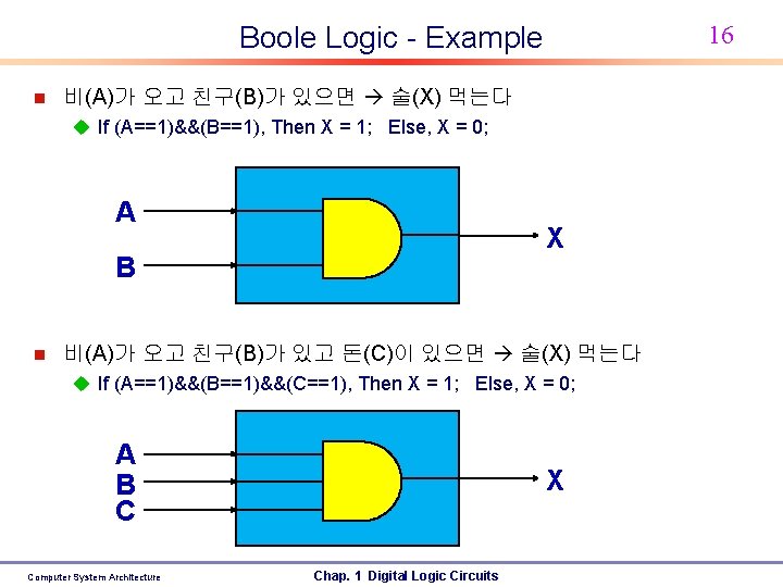 16 Boole Logic - Example n 비(A)가 오고 친구(B)가 있으면 술(X) 먹는다 u If