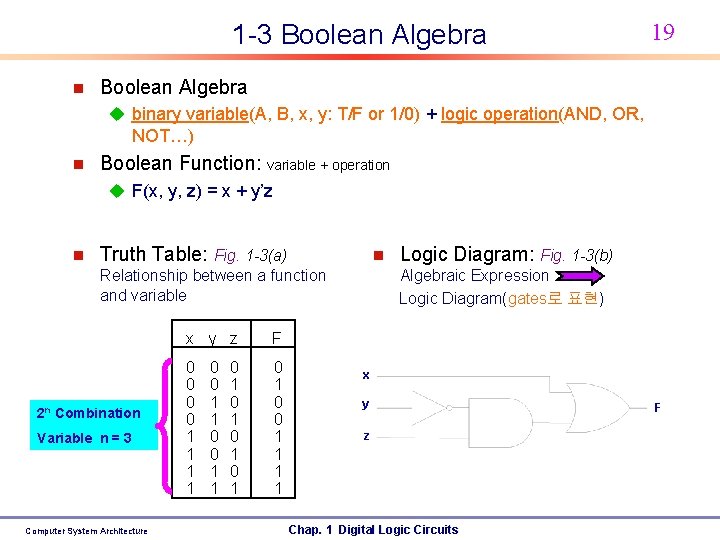 1 -3 Boolean Algebra n 19 Boolean Algebra u binary variable(A, B, x, y: