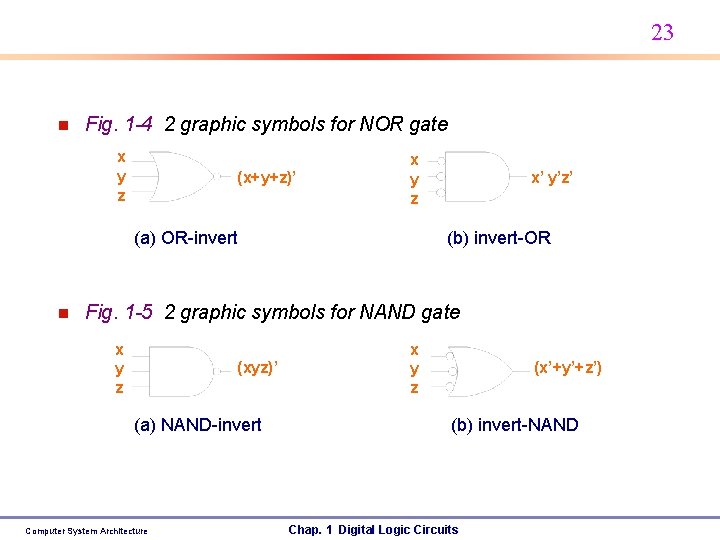 23 n Fig. 1 -4 2 graphic symbols for NOR gate x y z