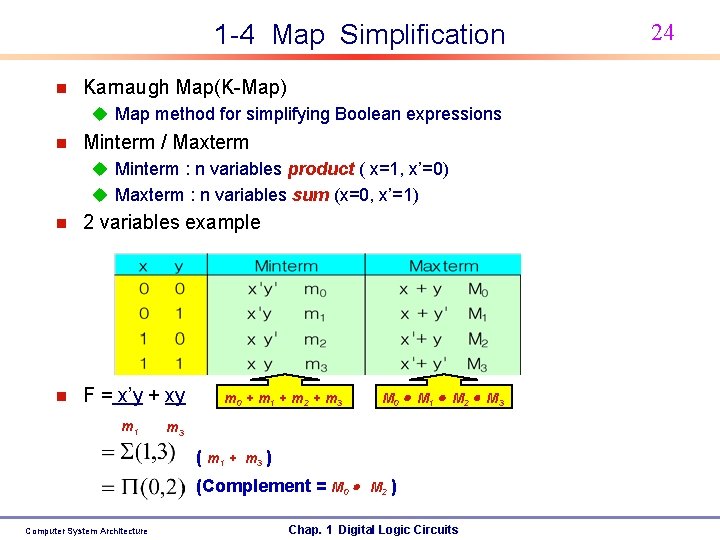 1 -4 Map Simplification n Karnaugh Map(K-Map) u Map method for simplifying Boolean expressions