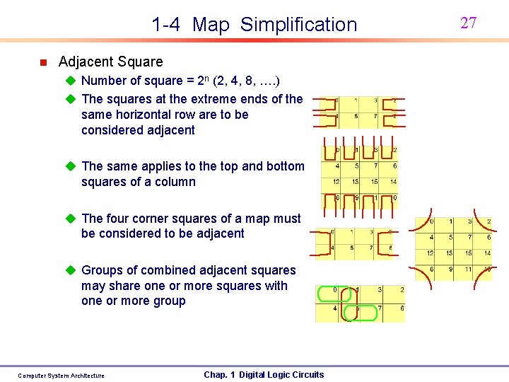 1 -4 Map Simplification n Adjacent Square u Number of square = 2 n