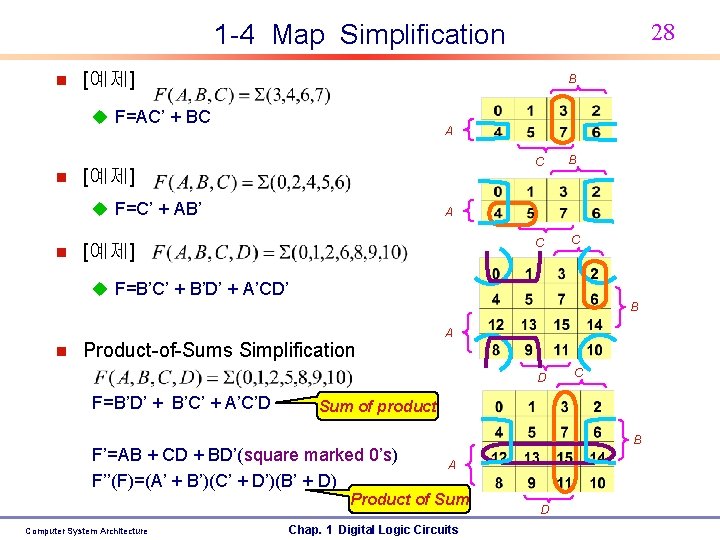 28 1 -4 Map Simplification n [예제] B u F=AC’ + BC n A