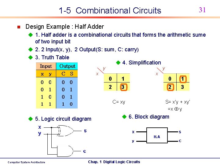 31 1 -5 Combinational Circuits n Design Example : Half Adder u 1. Half