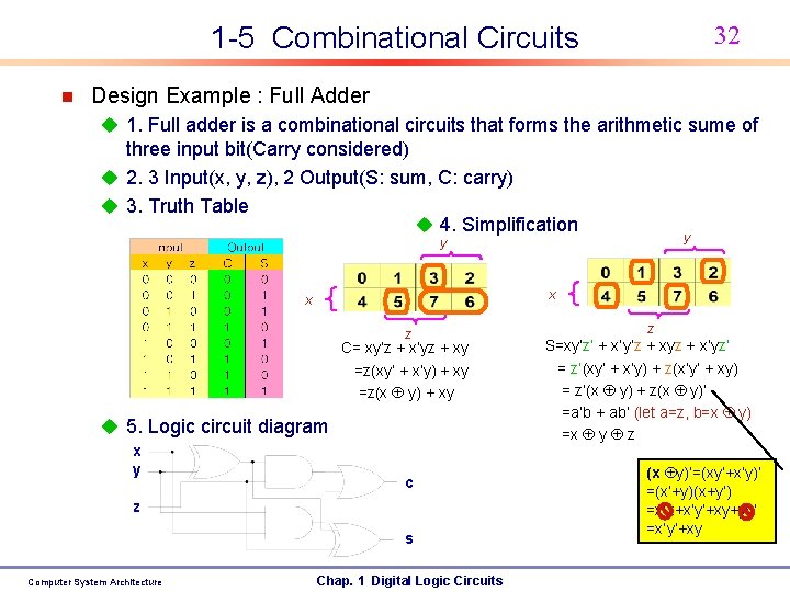 32 1 -5 Combinational Circuits n Design Example : Full Adder u 1. Full