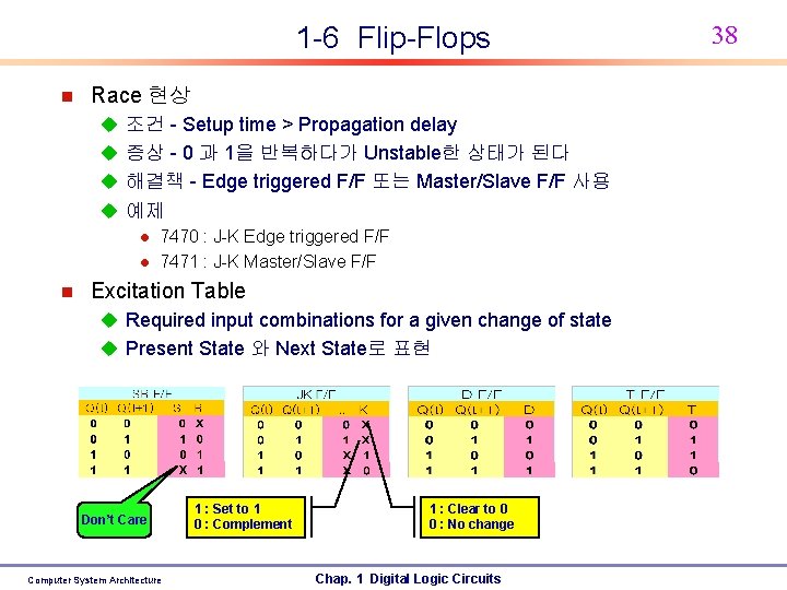 1 -6 Flip-Flops n Race 현상 u 조건 - Setup time > Propagation delay