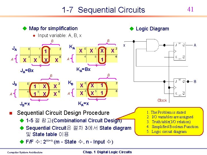 41 1 -7 Sequential Circuits u Map for simplification l Input variable: A, B,