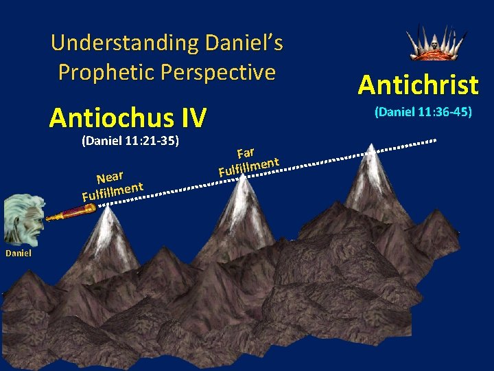 Understanding Daniel’s Prophetic Perspective Antiochus IV (Daniel 11: 21 -35) Near ent m l