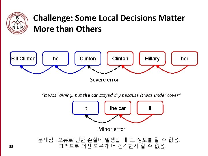 Challenge: Some Local Decisions Matter More than Others Bill Clinton he Clinton Hillary her Challenge: Some Local Decisions Matter More than Others Bill Clinton he Clinton Hillary her