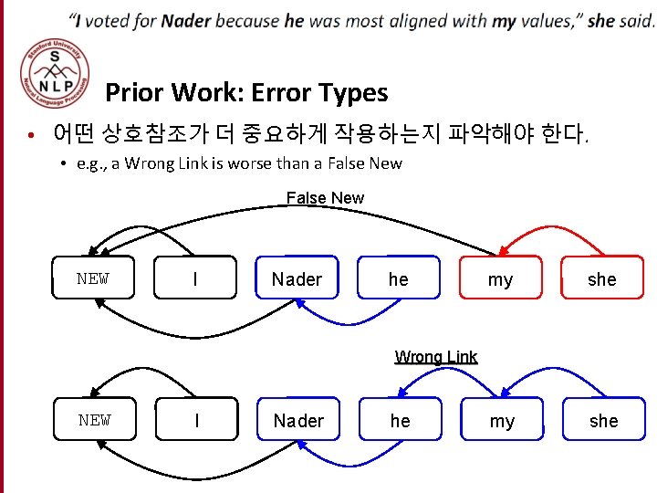 Prior Work: Error Types • 어떤 상호참조가 더 중요하게 작용하는지 파악해야 한다. • e. Prior Work: Error Types • 어떤 상호참조가 더 중요하게 작용하는지 파악해야 한다. • e.