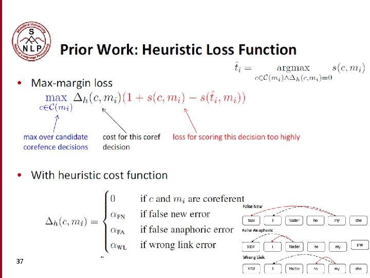 Prior Work: Heuristic Loss Function • Max-margin loss max � h (c, mi )(1 Prior Work: Heuristic Loss Function • Max-margin loss max � h (c, mi )(1