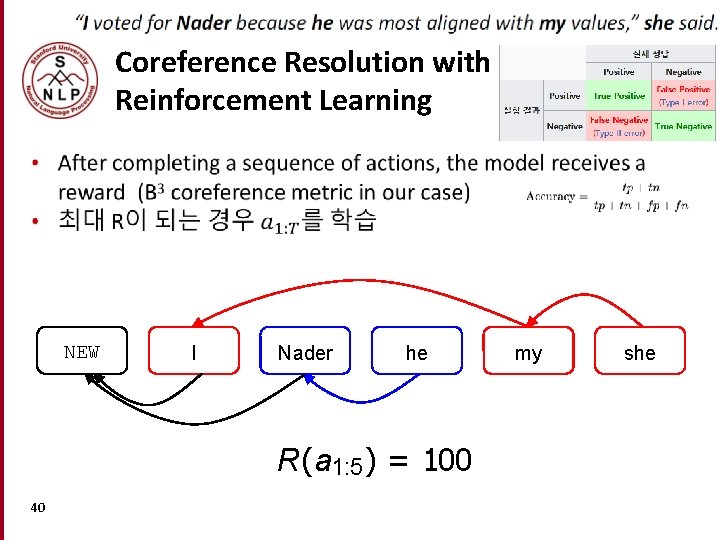 Coreference Resolution with Reinforcement Learning NEW I Nader he R(a 1: 5 ) = Coreference Resolution with Reinforcement Learning NEW I Nader he R(a 1: 5 ) =