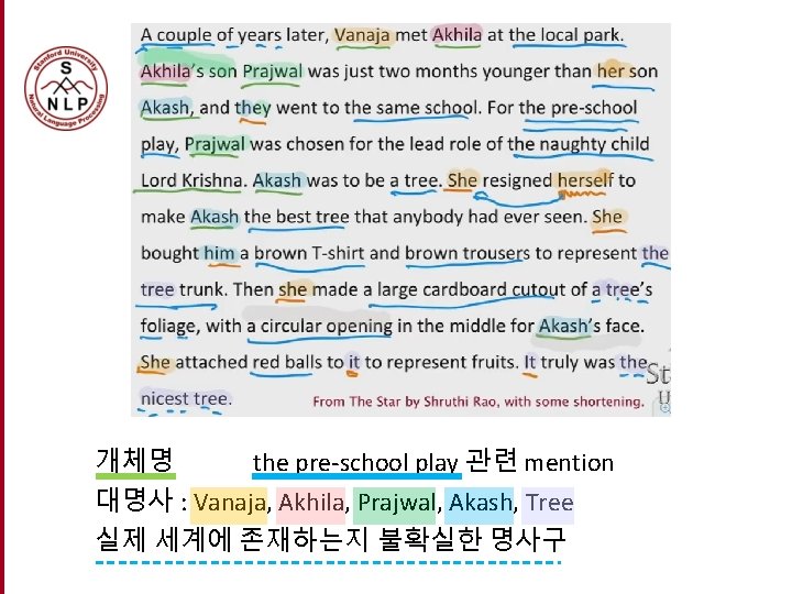 개체명 the pre-school play 관련 mention 대명사 : Vanaja, Akhila, Prajwal, Akash, Tree 실제 개체명 the pre-school play 관련 mention 대명사 : Vanaja, Akhila, Prajwal, Akash, Tree 실제