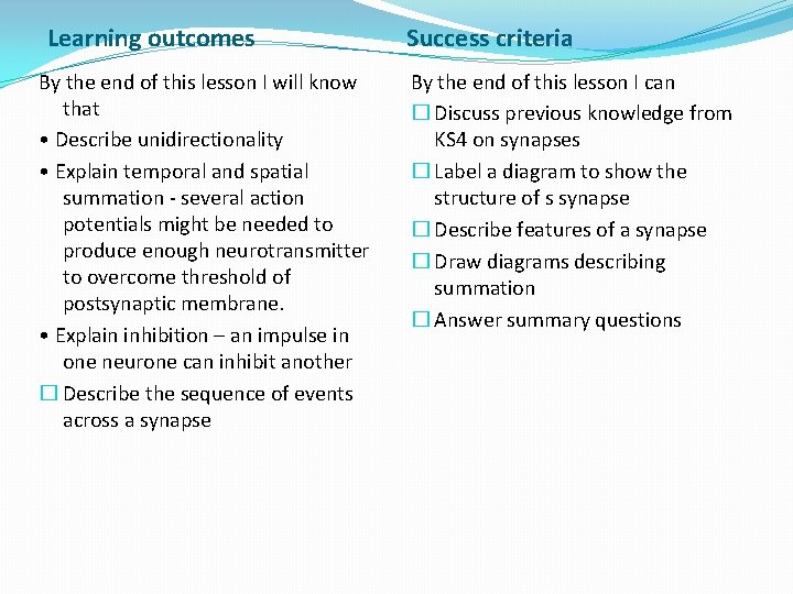 Learning outcomes By the end of this lesson I will know that • Describe