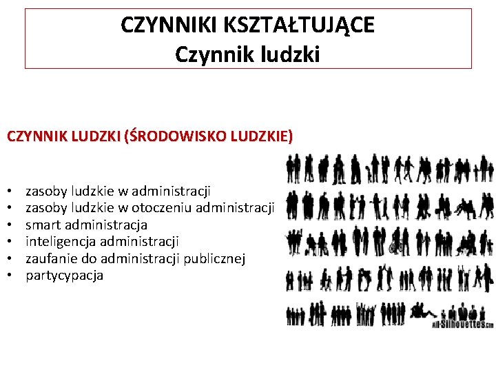 CZYNNIKI KSZTAŁTUJĄCE Czynnik ludzki CZYNNIK LUDZKI (ŚRODOWISKO LUDZKIE) • • • zasoby ludzkie w