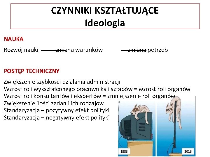 CZYNNIKI KSZTAŁTUJĄCE Ideologia NAUKA Rozwój nauki zmiana warunków zmiana potrzeb POSTĘP TECHNICZNY Zwiększenie szybkości