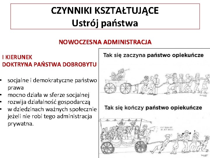 CZYNNIKI KSZTAŁTUJĄCE Ustrój państwa NOWOCZESNA ADMINISTRACJA I KIERUNEK DOKTRYNA PAŃSTWA DOBROBYTU • socjalne i