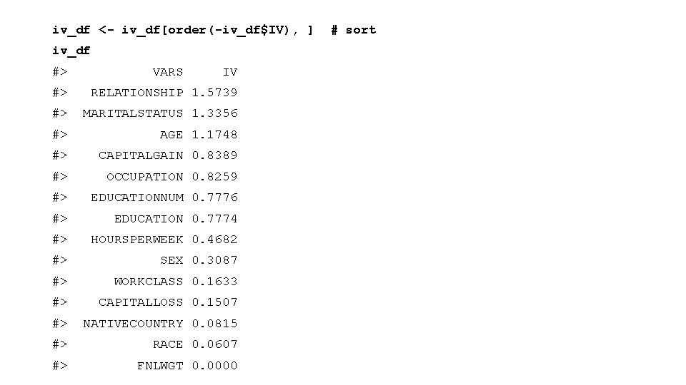 iv_df <- iv_df[order(-iv_df$IV), ] iv_df #> VARS IV #> RELATIONSHIP 1. 5739 #> MARITALSTATUS