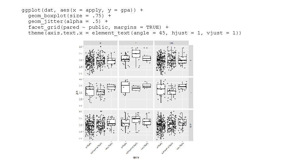 ggplot(dat, aes(x = apply, y = gpa)) + geom_boxplot(size =. 75) + geom_jitter(alpha =. ggplot(dat, aes(x = apply, y = gpa)) + geom_boxplot(size =. 75) + geom_jitter(alpha =.