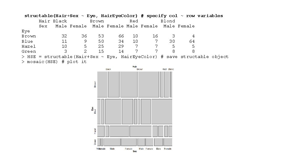 structable(Hair+Sex ~ Eye, Hair. Eye. Color) # specify col ~ row variables Hair Black structable(Hair+Sex ~ Eye, Hair. Eye. Color) # specify col ~ row variables Hair Black