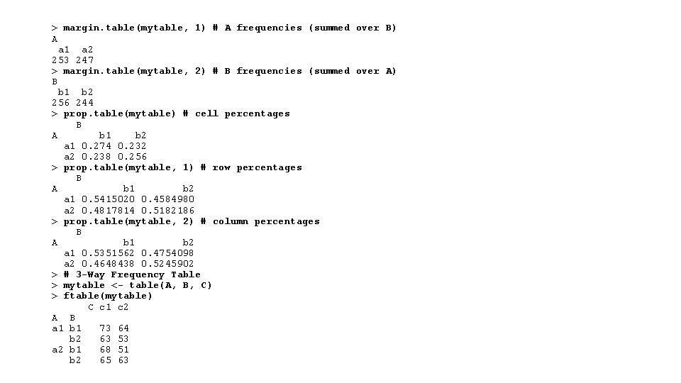 > margin. table(mytable, 1) # A frequencies (summed over B) A a 1 a > margin. table(mytable, 1) # A frequencies (summed over B) A a 1 a