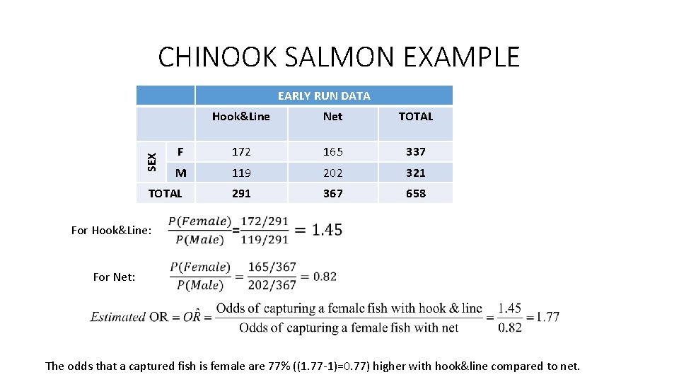 CHINOOK SALMON EXAMPLE SEX EARLY RUN DATA Hook&Line Net TOTAL F 172 165 337 CHINOOK SALMON EXAMPLE SEX EARLY RUN DATA Hook&Line Net TOTAL F 172 165 337