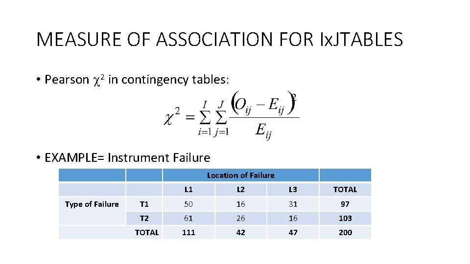 MEASURE OF ASSOCIATION FOR Ix. JTABLES • Pearson 2 in contingency tables: • EXAMPLE= MEASURE OF ASSOCIATION FOR Ix. JTABLES • Pearson 2 in contingency tables: • EXAMPLE=