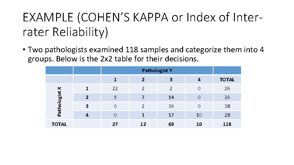 EXAMPLE (COHEN’S KAPPA or Index of Interrater Reliability) • Two pathologists examined 118 samples EXAMPLE (COHEN’S KAPPA or Index of Interrater Reliability) • Two pathologists examined 118 samples