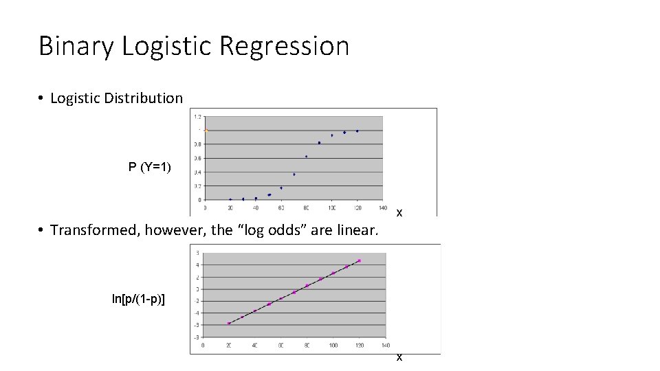 Binary Logistic Regression • Logistic Distribution P (Y=1) x • Transformed, however, the “log Binary Logistic Regression • Logistic Distribution P (Y=1) x • Transformed, however, the “log