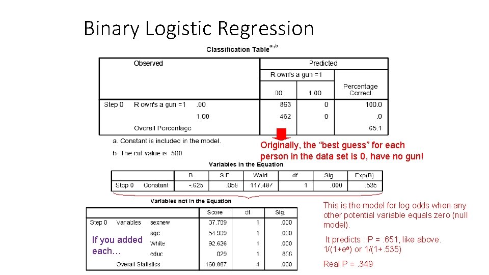 Binary Logistic Regression Originally, the “best guess” for each person in the data set Binary Logistic Regression Originally, the “best guess” for each person in the data set