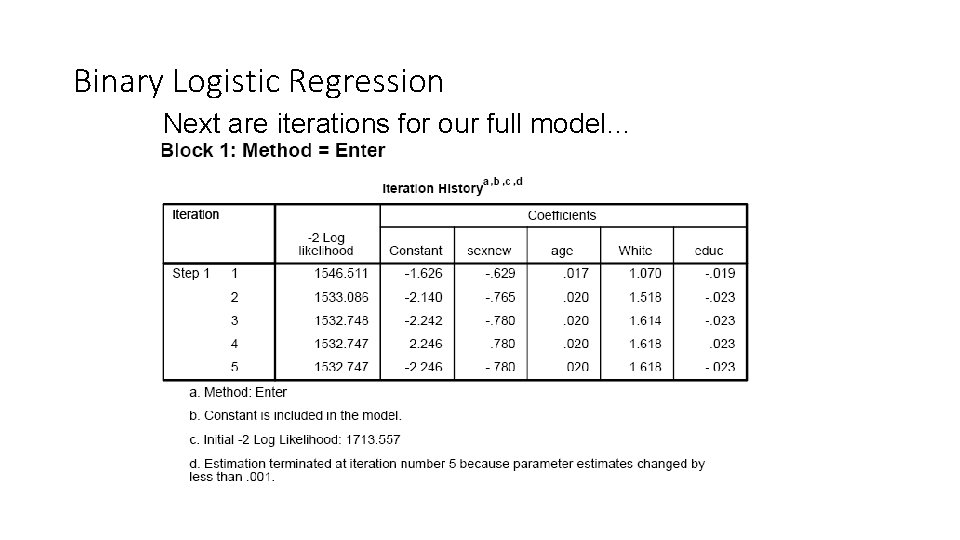 Binary Logistic Regression Next are iterations for our full model… Binary Logistic Regression Next are iterations for our full model…