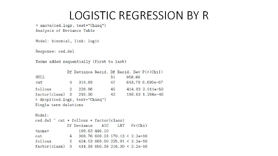 LOGISTIC REGRESSION BY R LOGISTIC REGRESSION BY R