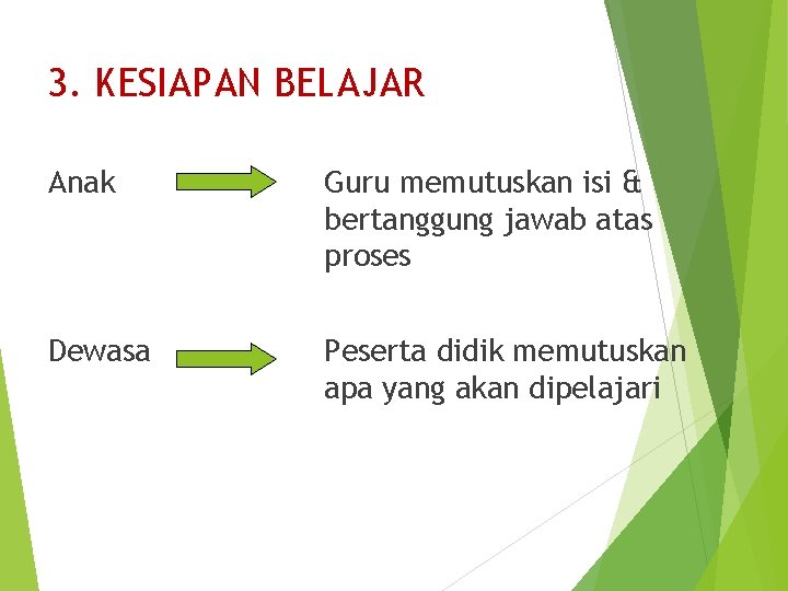 3. KESIAPAN BELAJAR Anak Guru memutuskan isi & bertanggung jawab atas proses Dewasa Peserta