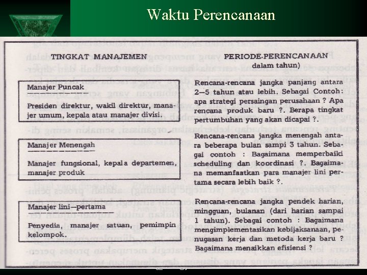Waktu Perencanaan sig_faizal@yahoo. com 11 