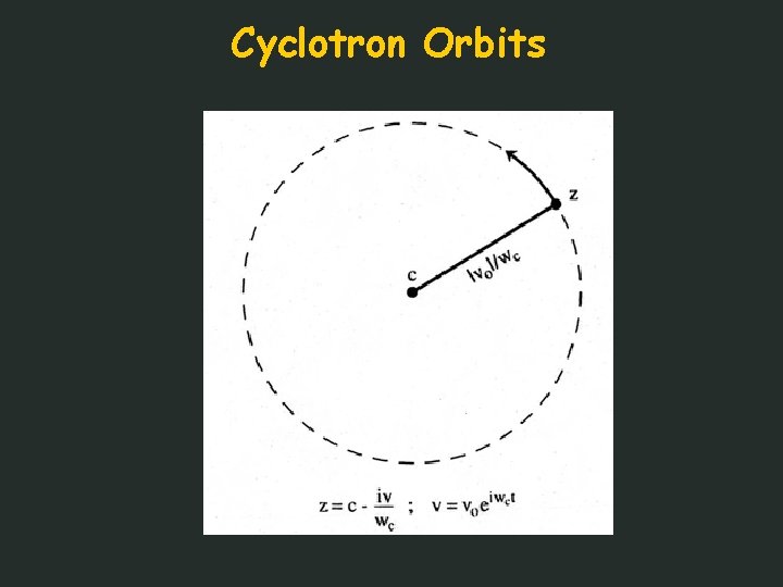 Cyclotron Orbits 